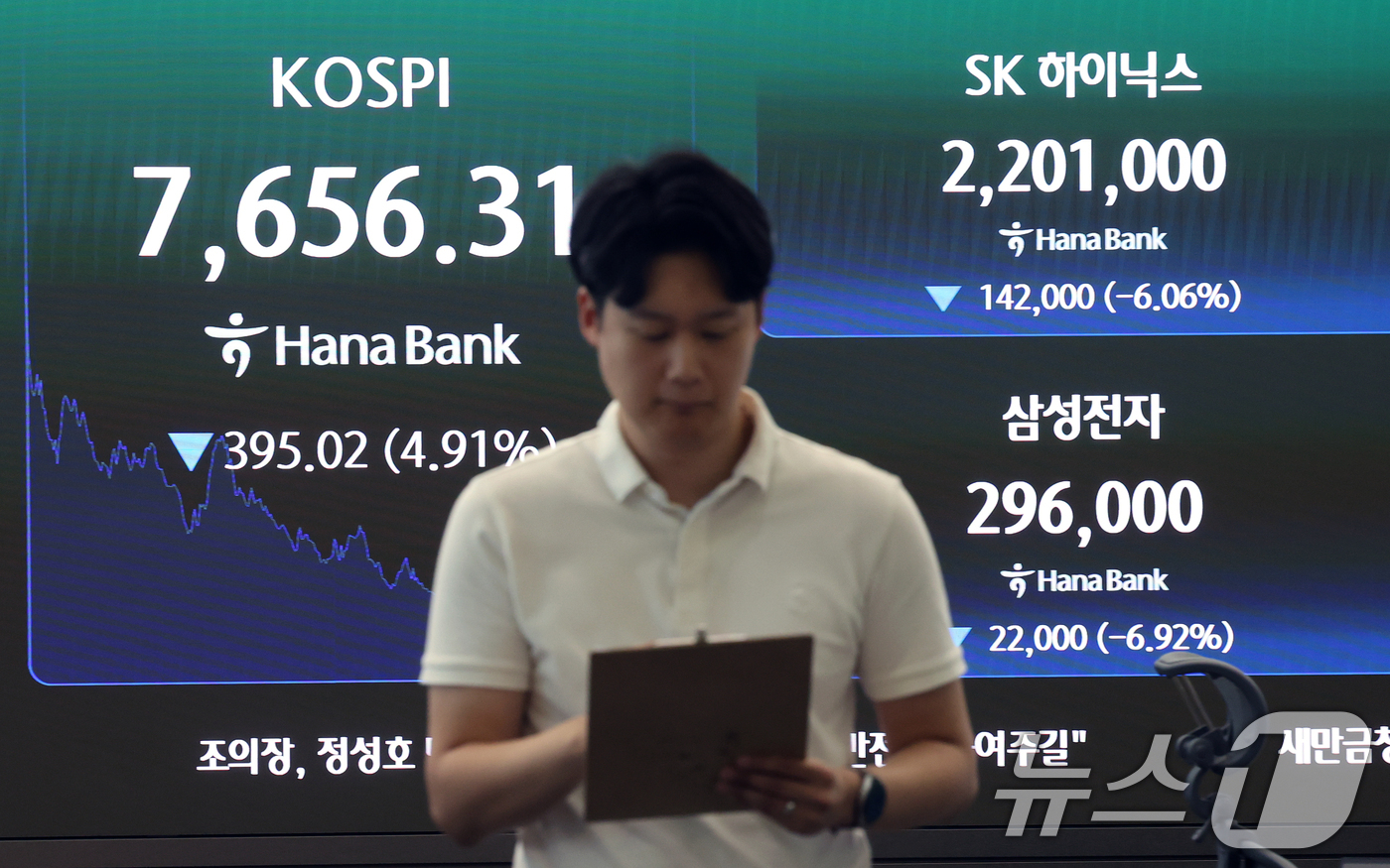 (서울=뉴스1) 오대일 기자 = 코스피가 급락한 7일 오후 서울 중구 하나은행 본점 딜링룸 전광판에 코스피지수와 삼성전자와 SK하이닉스 종가가 표시되고 있다. 이날 코스피는 전일 …