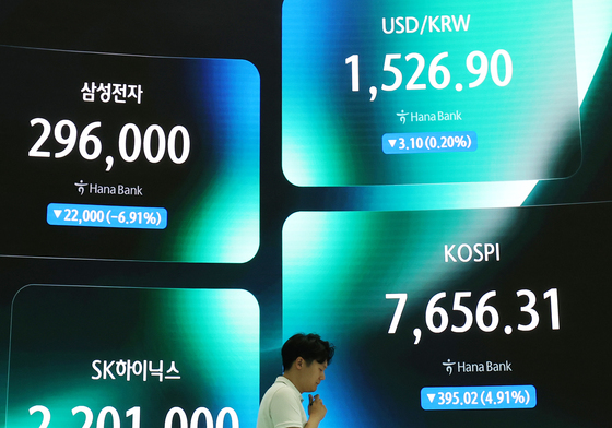 외인 2.9조원 '폭풍 매도'…삼전·닉스 -6%대, 코스피 7650선 추락[시황종합]