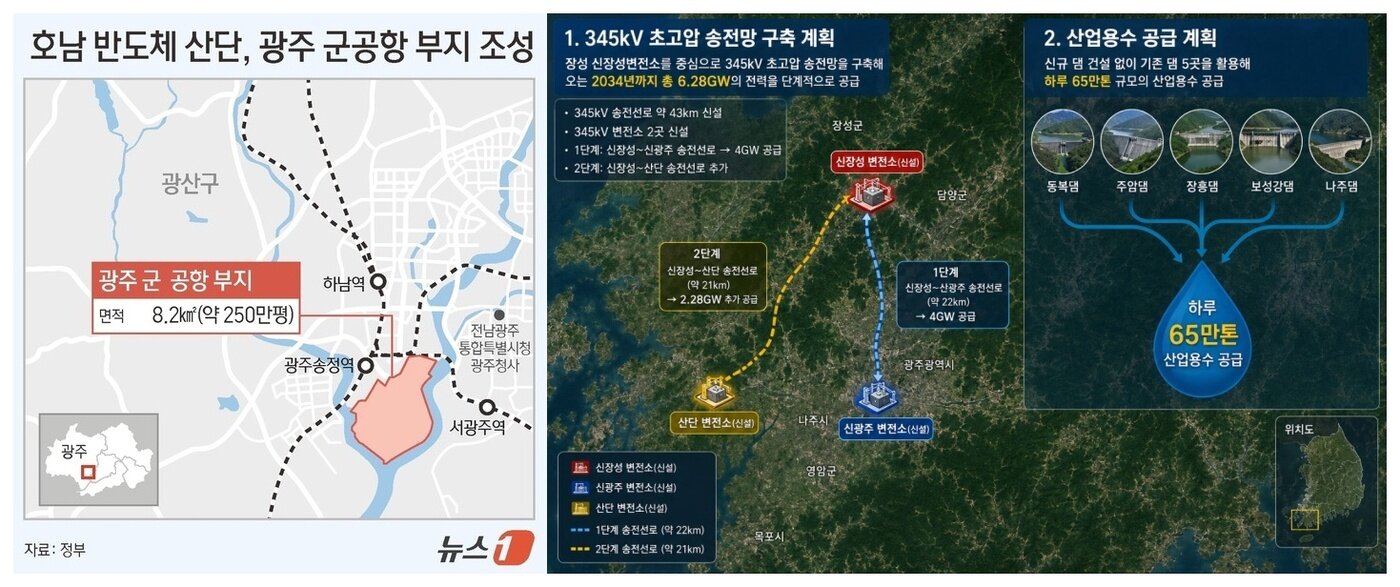 본문 이미지 - 왼쪽 이미지는 광주 군공항 부지 조성도. 오른쪽 이미지는 AI로 생성한 광주 군공항 부지 내 전력·용수 가상 공급도. ⓒ 뉴스1 