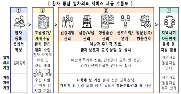 본문 이미지 - 보건복지부 제공