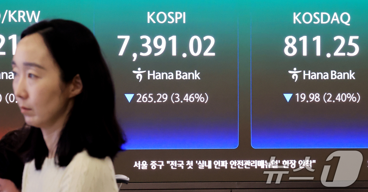(서울=뉴스1) 이호윤 기자 = 8일 서울 중구 하나은행 본점 딜링룸 전광판에 코스피 등 시황이 표시되고 있다. 이날 코스피 지수는 전 거래일 대비 203.83포인트(2.66%) …