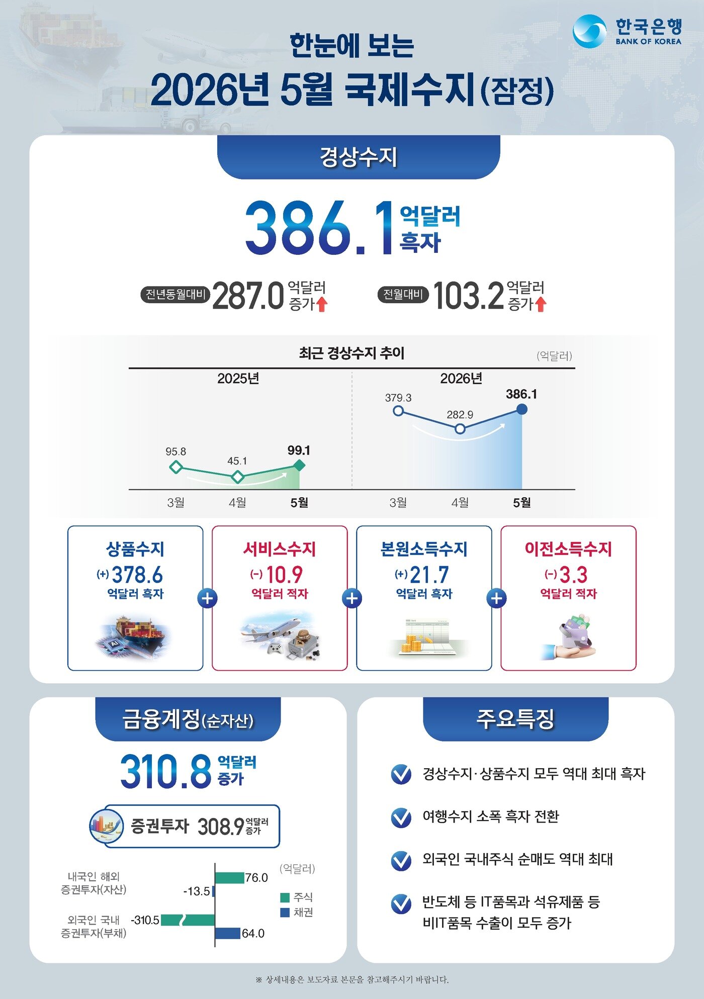 본문 이미지 - (한국은행 제공)