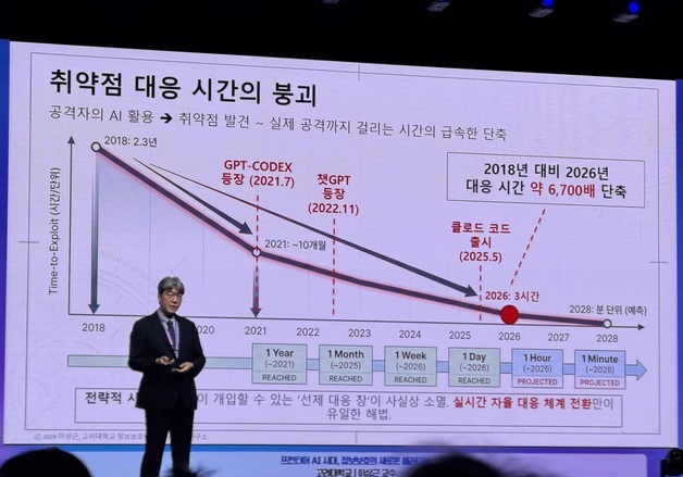"사이버 공격 속도 빨라져…AI 안전벨트 잘 채우는 나라가 앞장선다"