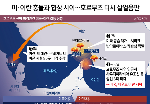 [오늘의 그래픽] 미·이란 충돌과 협상 사이…호르무즈 다시 살얼음판