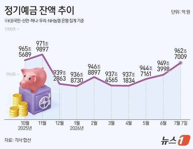 본문 이미지 - ⓒ 뉴스1 양혜림 디자이너