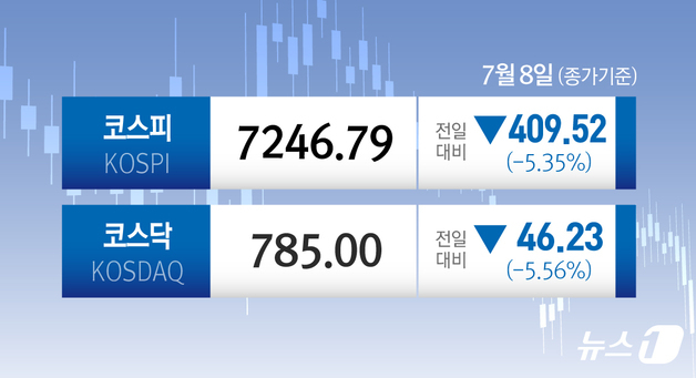 [오늘의 증시] 7월 8일 코스피 코스닥