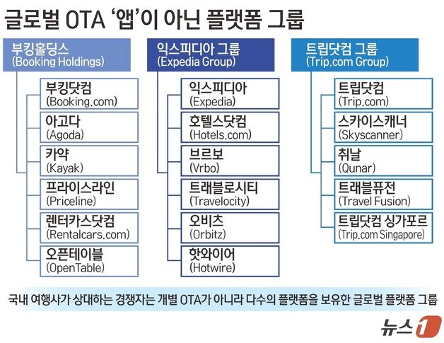 본문 이미지 -  ⓒ 뉴스1  김초희 디자이너