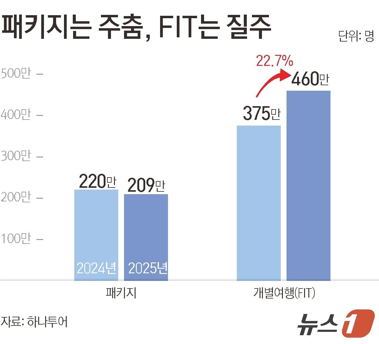 본문 이미지 -  ⓒ 뉴스1  김초희 디자이너