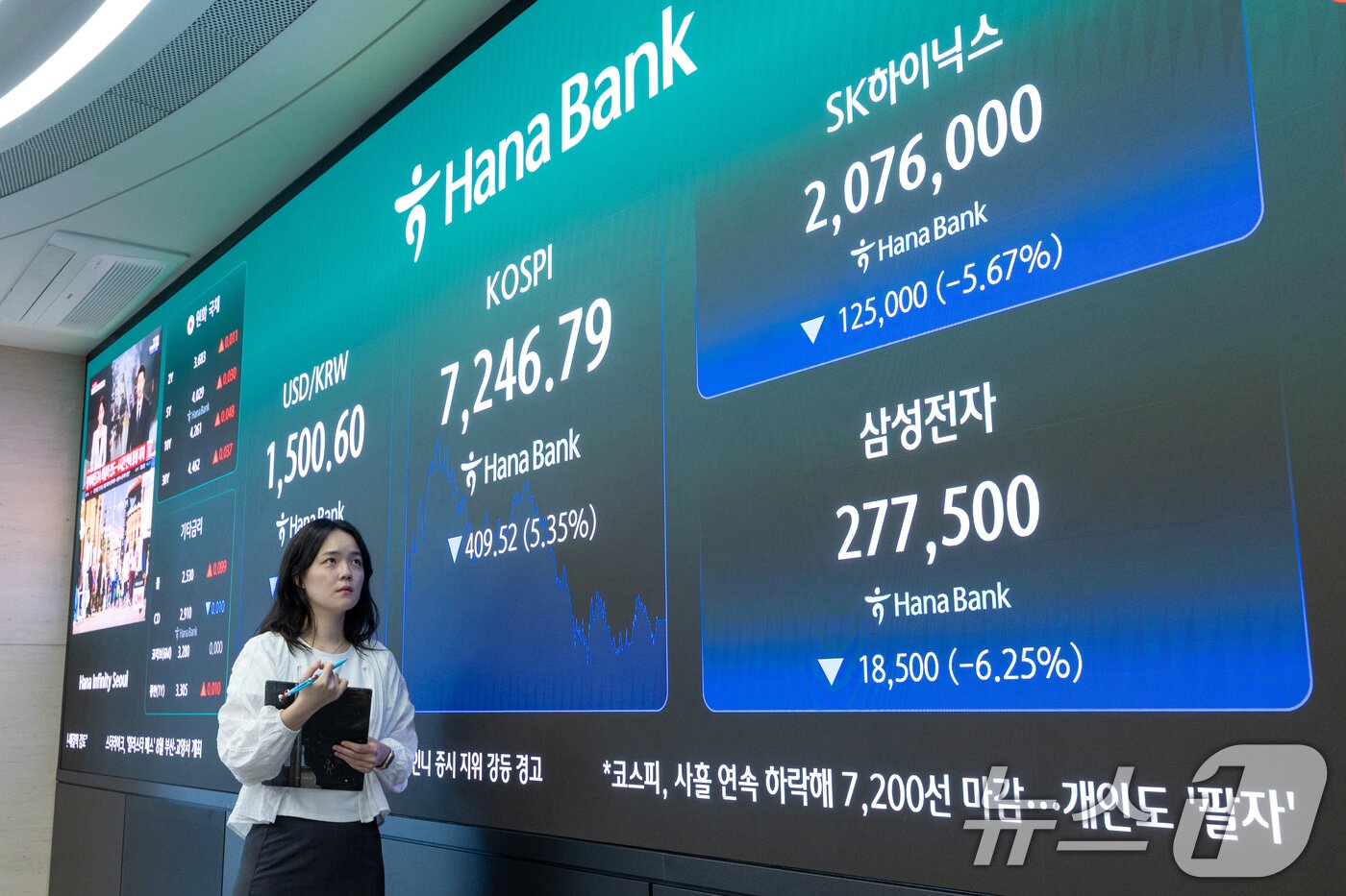 본문 이미지 - 미·이란 갈등 격화에 코스피가 급락하며 '검은 수요일'을 기록한 8일 오후 서울 중구 하나은행 딜링룸 전광판에 종가와 SK하이닉스, 삼성전자 주가가 나오고 있다. 2026.7.8 ⓒ 뉴스1 안은나 기자