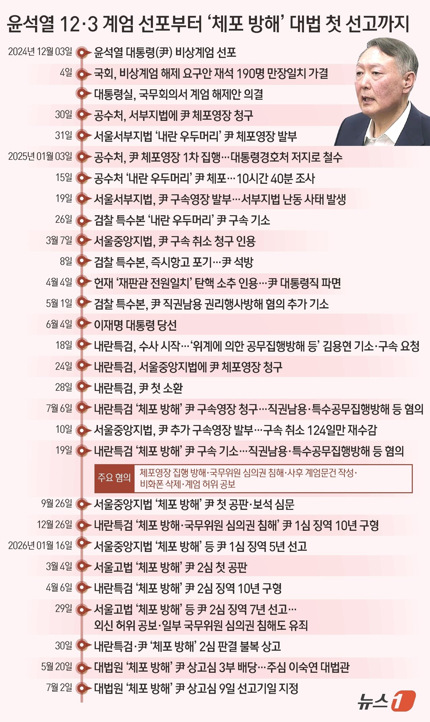 본문 이미지 - ⓒ 뉴스1 김초희 디자이너