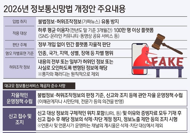 [그래픽] 2026년 정보통신망법 개정안 주요내용