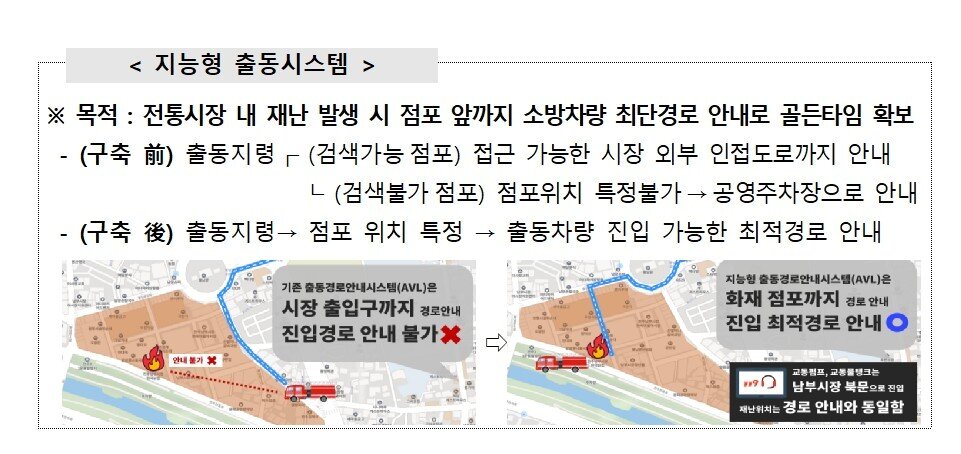 본문 이미지 - 지능형 출동 시스템. (소진공 제공)
