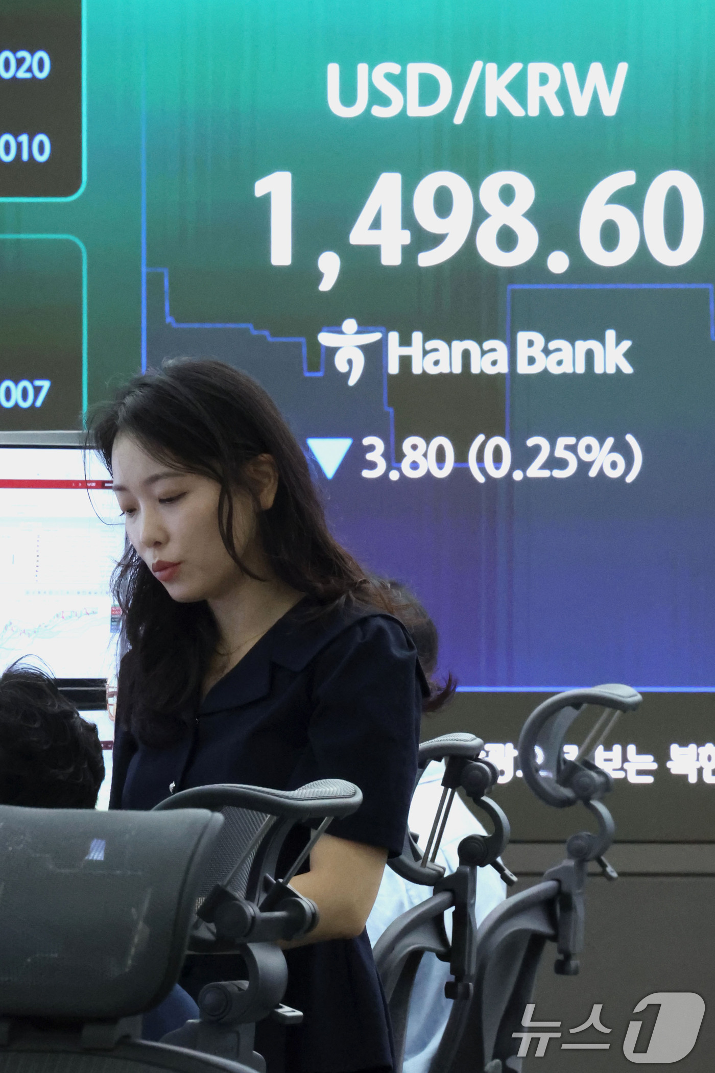 (서울=뉴스1) 이종수 기자 = 원·달러 환율이 장중 1500대 아래로 내려간 9일 서울 중구 하나은행 본점 딜링룸 전광판에 원·달러 환율이 표시되고 있다. 2026.7.9/뉴스1 …