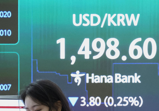 하락하는 환율