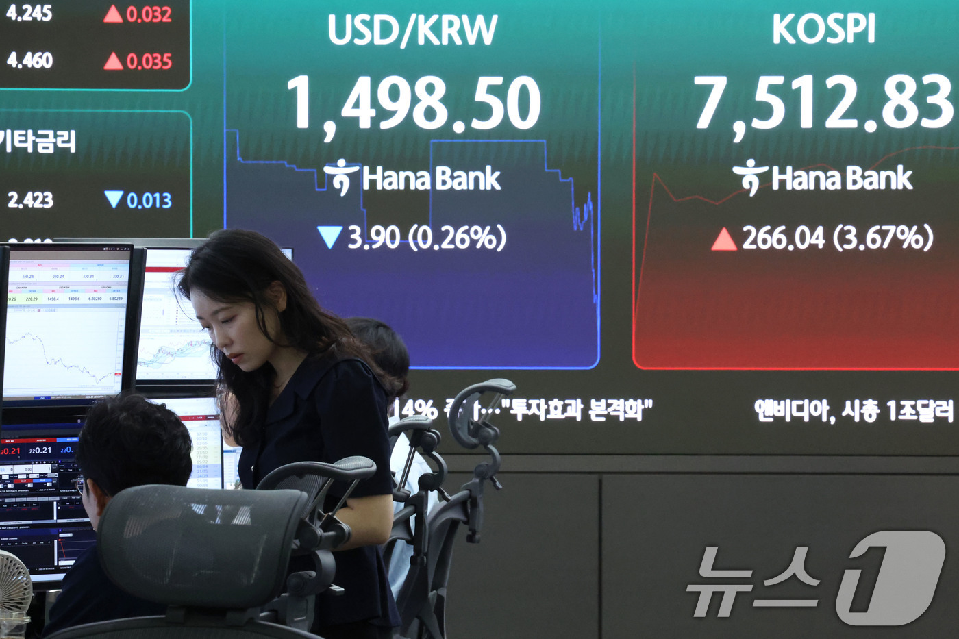 (서울=뉴스1) 이종수 기자 = 원·달러 환율이 장중 1500대 아래로 내려간 9일 서울 중구 하나은행 본점 딜링룸 전광판에 원·달러 환율과 코스피가 표시되고 있다. 2026.7. …