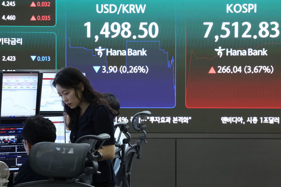 하락하는 원달러 환율