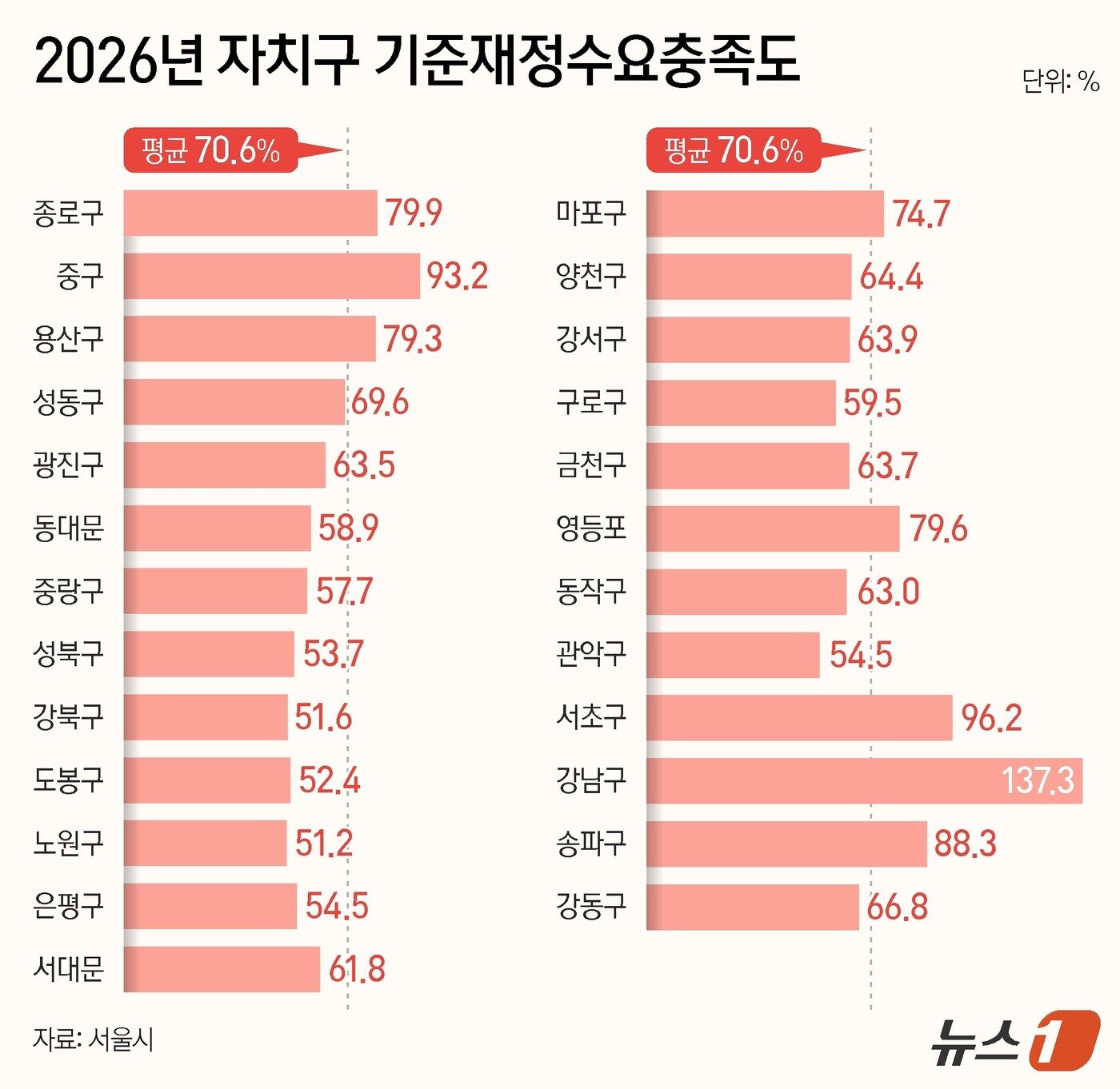 본문 이미지 - ⓒ 뉴스1 양혜림 디자이너