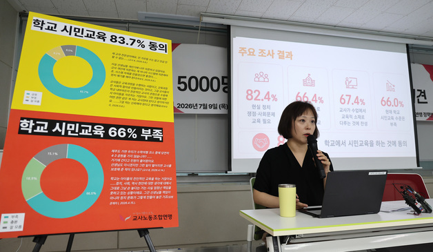 국민 66% "학교 민주시민교육 부족"…교사들 "가르칠 환경부터"