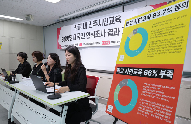 학교 내 민주시민교육, 국민 인식 66% 부족
