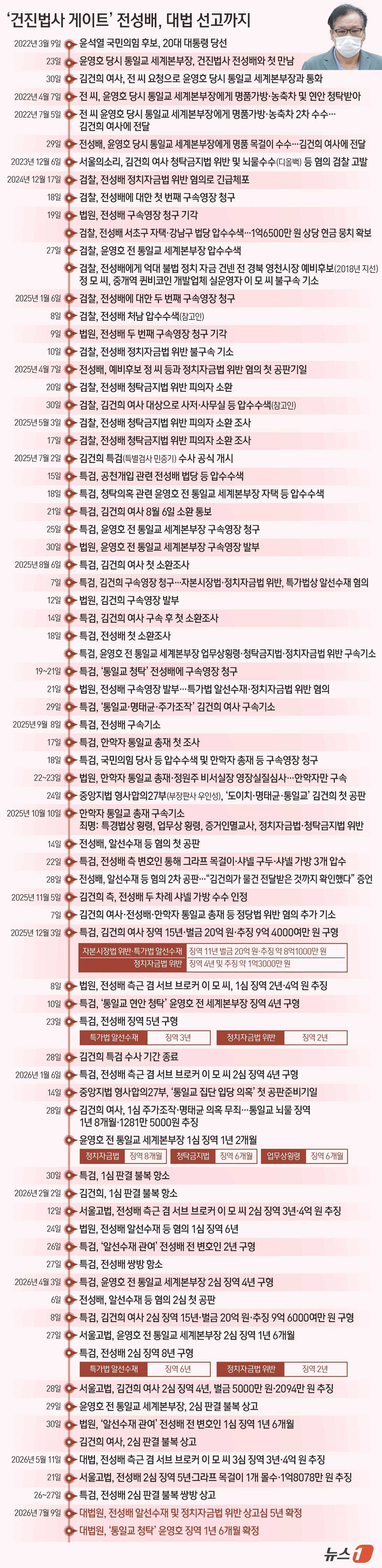 본문 이미지 - ⓒ 뉴스1 양혜림 디자이너