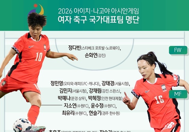 [그래픽] 아이치·나고야 아시안게임 여자 축구 국가대표팀 명단