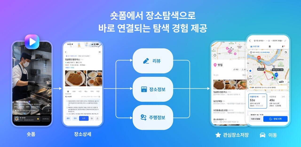 본문 이미지 - 티맵 숏폼. (티맵모빌리티 제공)