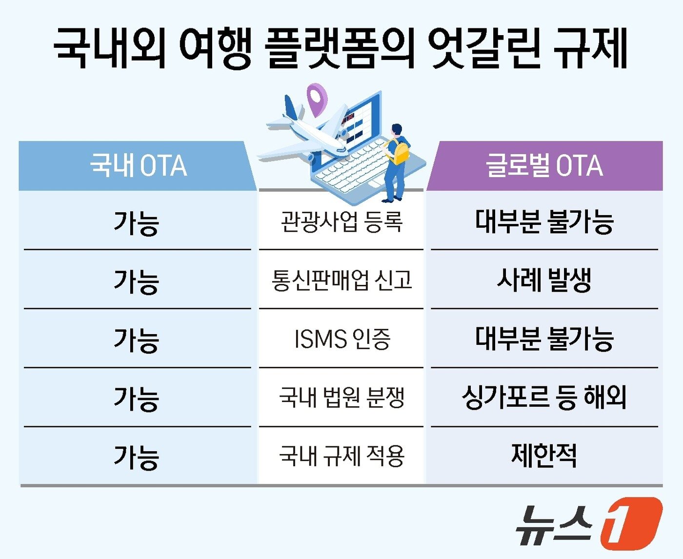 본문 이미지 - ⓒ 뉴스1 양혜림 디자이너