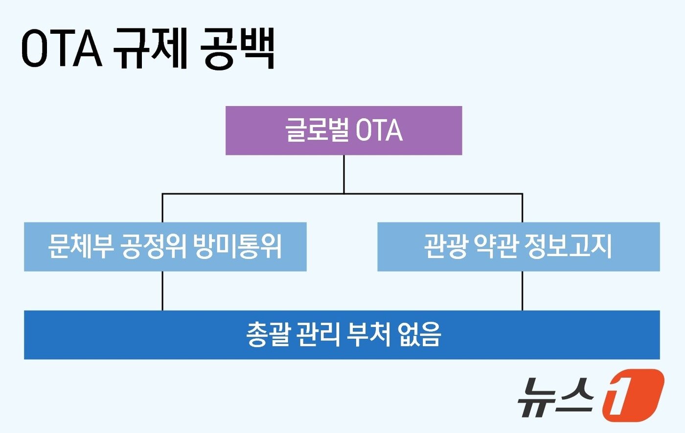 본문 이미지 - ⓒ 뉴스1 양혜림 디자이너