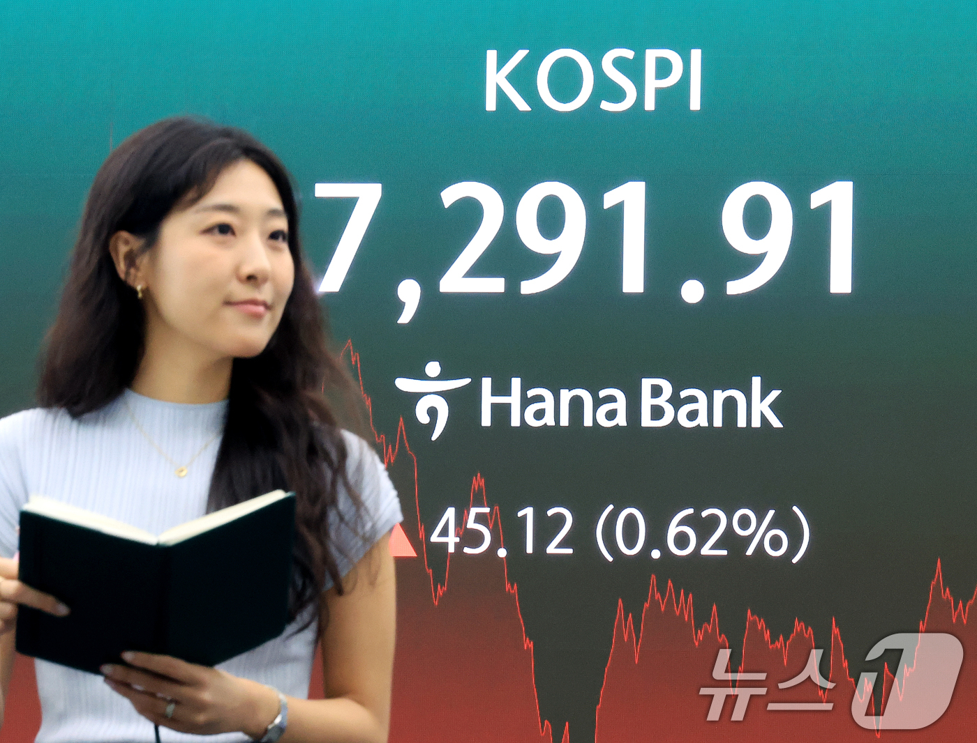 (서울=뉴스1) 이호윤 기자 = 9일 서울 중구 하나은행 딜링룸 전광판에 종가가 나오고 있다. 이날 코스피 지수는 전일 대비 45.12포인트(0.62%) 상승한 7291.91, 코 …
