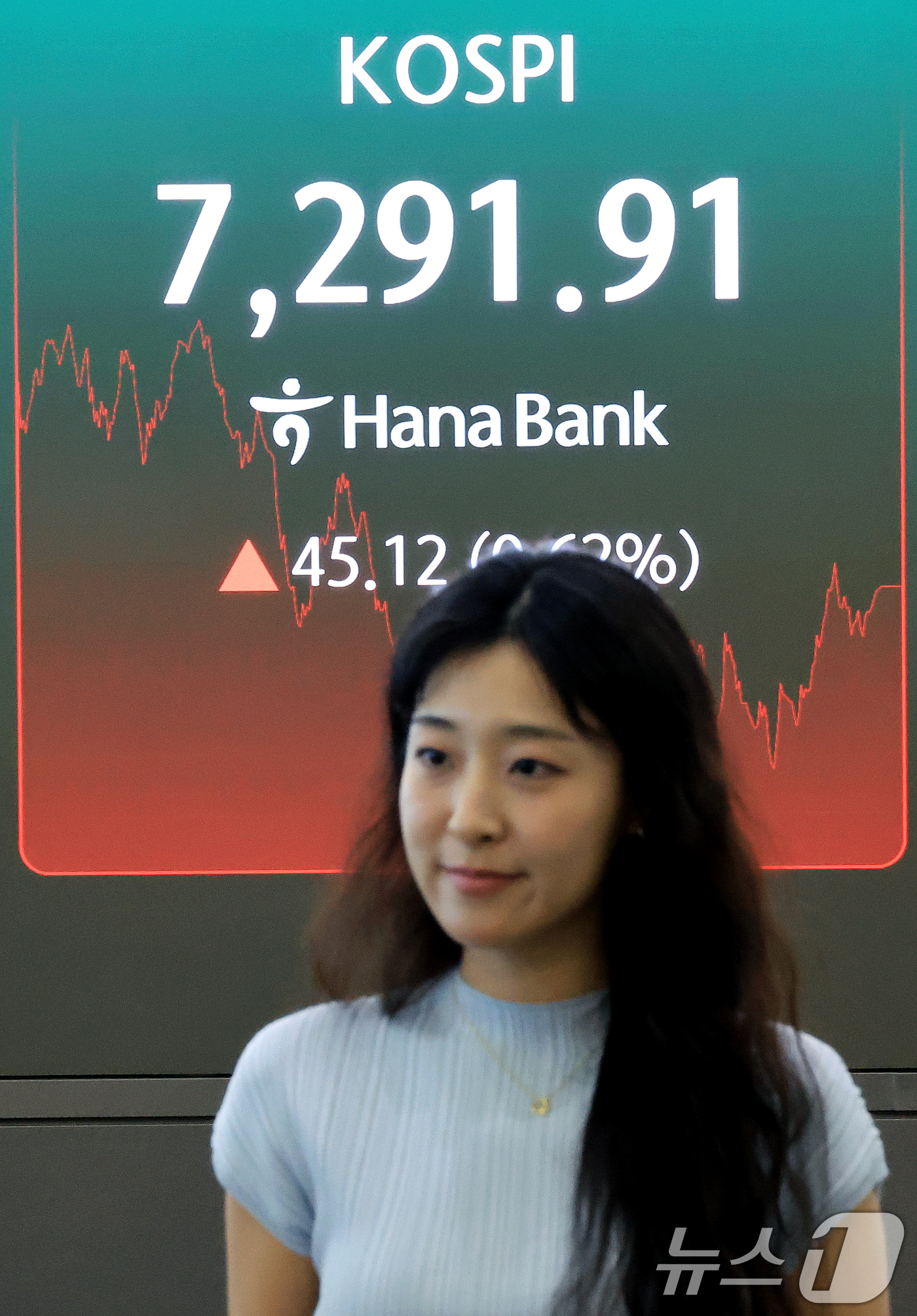 (서울=뉴스1) 이호윤 기자 = 9일 서울 중구 하나은행 딜링룸 전광판에 종가가 나오고 있다. 이날 코스피 지수는 전일 대비 45.12포인트(0.62%) 상승한 7291.91, 코 …