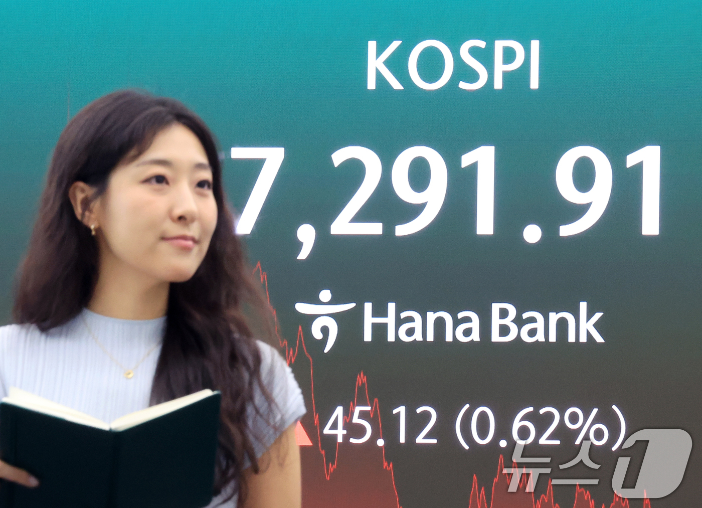 (서울=뉴스1) 이호윤 기자 = 9일 서울 중구 하나은행 딜링룸 전광판에 종가가 나오고 있다. 이날 코스피 지수는 전일 대비 45.12포인트(0.62%) 상승한 7291.91, 코 …