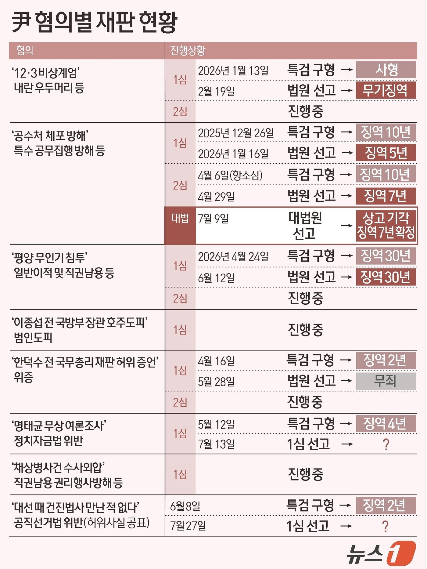 본문 이미지 - ⓒ 뉴스1 김지영 디자이너