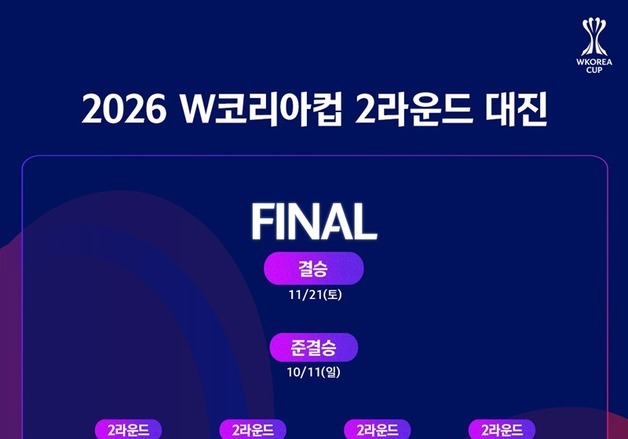 여자축구 '신설' W코리아컵 8강 대진 확정…WK리그 6·대학 2팀