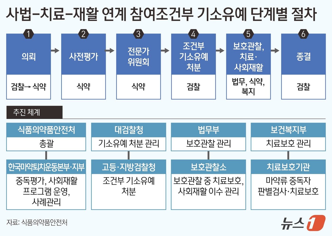 본문 이미지 - ⓒ 뉴스1 김지영 디자이너