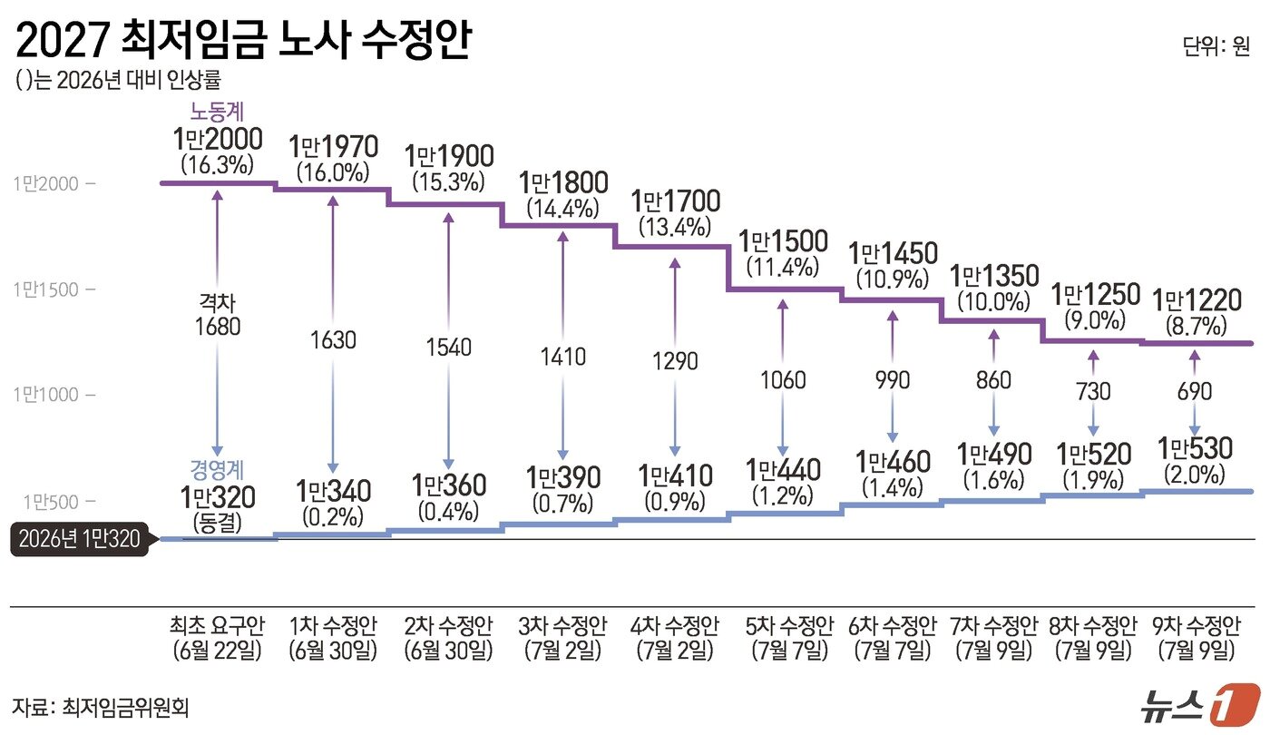 본문 이미지 - ⓒ 뉴스1 윤주희 디자이너