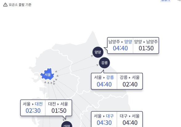 8월 첫날 휴가철 지방 방향 가장 혼잡…서울→부산 5시간 30분