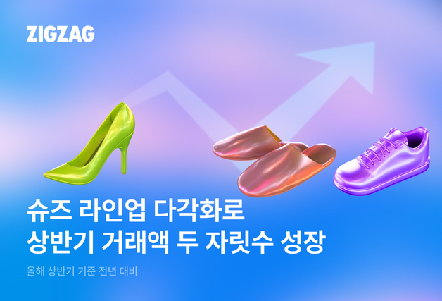 지그재그, 슈즈 카테고리 상반기 거래액 15% 성장…직진배송 영향도