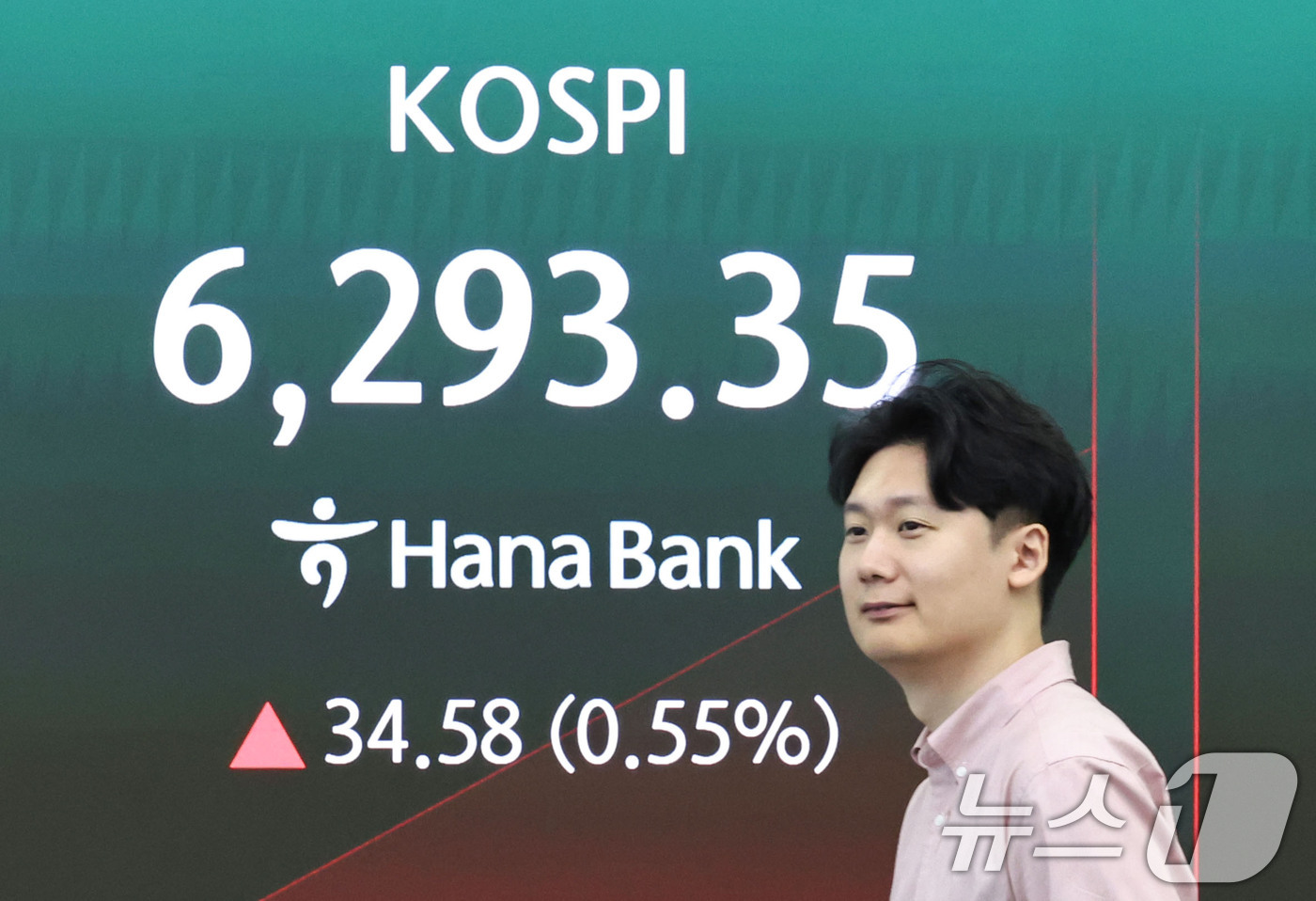 (서울=뉴스1) 이종수 기자 = 10일 오전 서울 중구 하나은행 딜링룸 전광판에 코스피 지수 등 시황이 표시되고 있다. 이날 코스피는 전 거래일 대비 47.56p(0.76%) 오른 …
