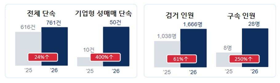 본문 이미지 - (경찰청 제공)