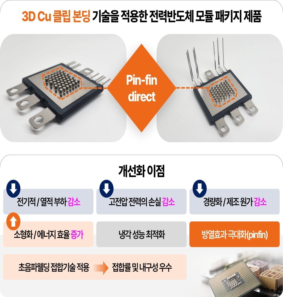 본문 이미지 - 제엠제코 최윤화 대표가 개발한 전력반도체 패키징 기술. 기존의 가느다란 와이어 대신 넓은 면적의 구리 전도체(클립)로 반도체 칩과 기판을 연결해 열이 빠져나가는 통로를 넓혔다. 이를 통해 기존 와이어 방식보다 전기적 저항률을 60% 이상 낮추고 열전도율은 50% 이상 높였다. (과학기술정보통신부 제공. 재판매 및 DB금지)