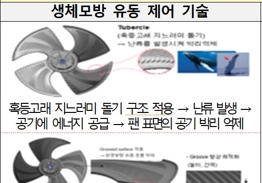 혹등고래 팬·구리클립 반도체…8월 대한민국 엔지니어상