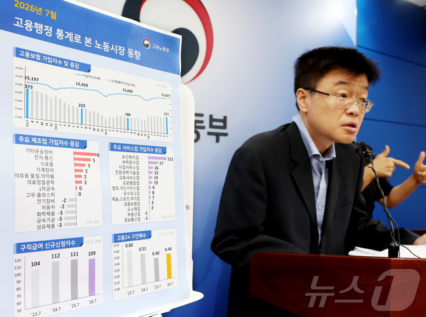 (세종=뉴스1) 김기남 기자 = 조원식 고용노동부 미래고용분석과장이 10일 세종시 정부세종청사에서 2026년 7월 고용행정 통계로 본 노동시장 동향을 발표하고 있다.7월 말 기준 …