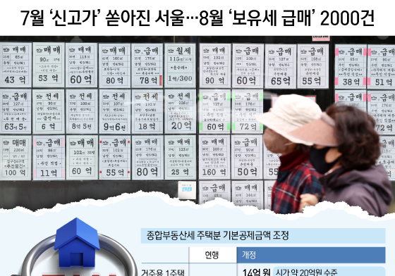 [오늘의 그래픽] 7월 '신고가' 쏟아진 서울…8월 '보유세 급매' 2000건