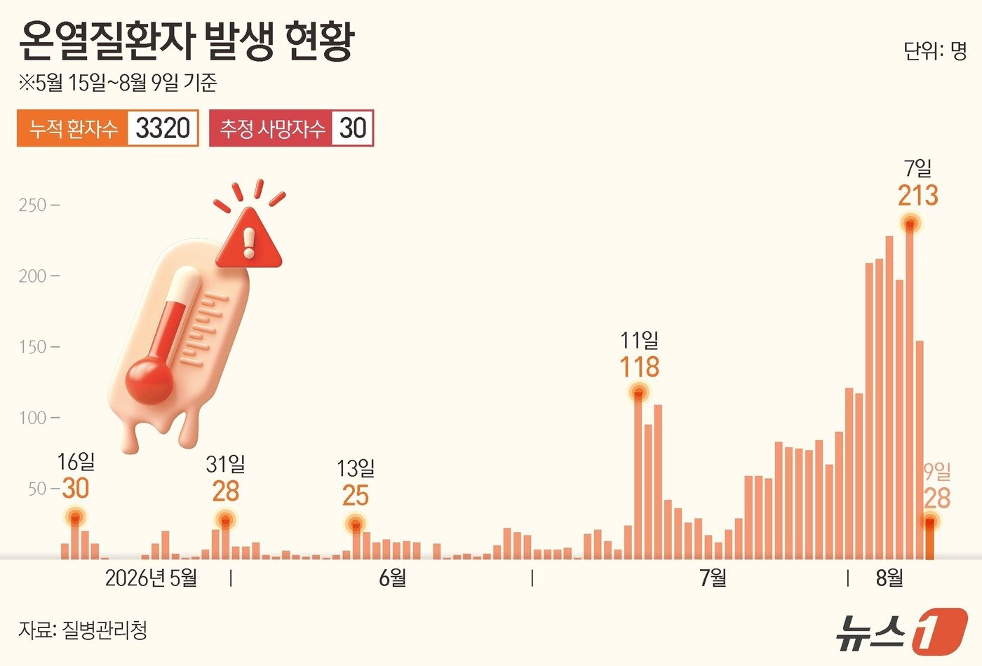 본문 이미지 -  ⓒ 뉴스1 김초희 디자이너