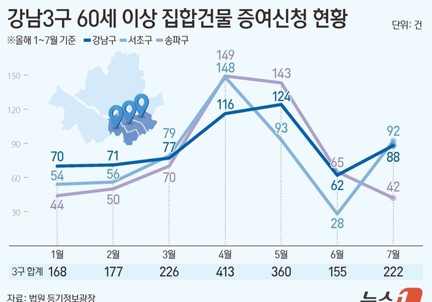 "팔까 물려줄까" 세제개편에 강남 집주인 셈법 복잡…증여·매물 동반