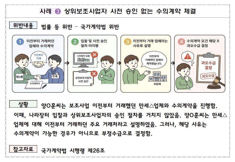 본문 이미지 - 부정수급 사례 (소진공 제공)