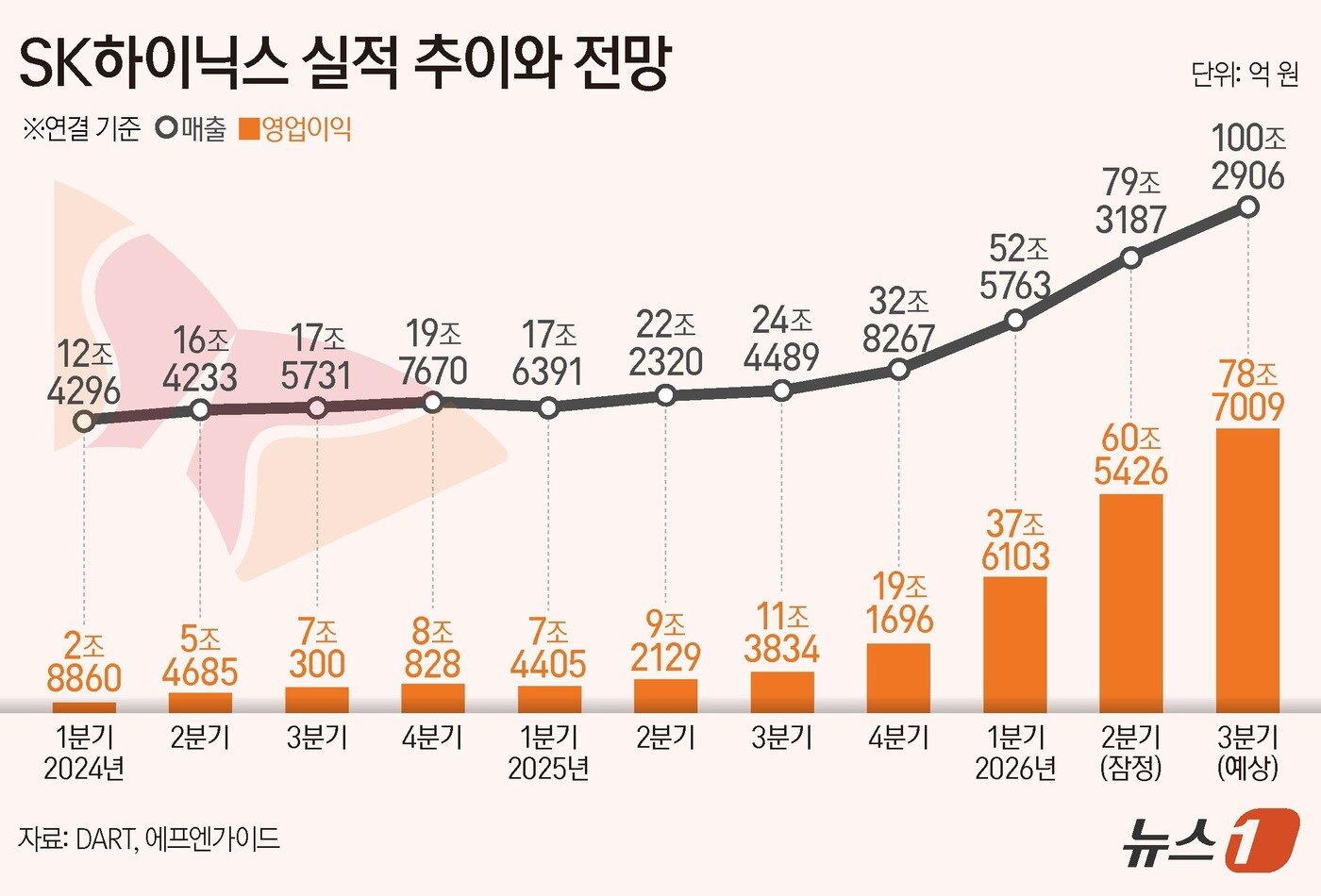본문 이미지 - ⓒ 뉴스1 양혜림 디자이너