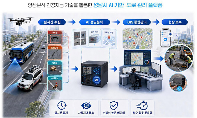 '포트홀 어디 있나'…AI가 성남시 도로 곳곳 살핀다