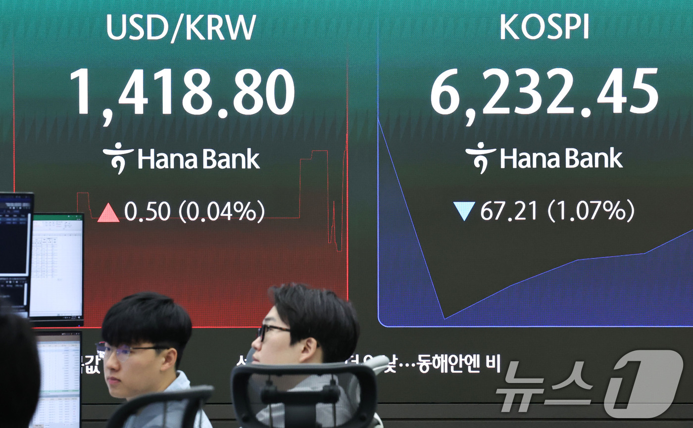 (서울=뉴스1) 이종수 기자 = 11일 오전 서울 중구 하나은행 딜링룸 전광판에 코스피 지수 등 시황이 표시되고 있다. 이날 코스피는 전일 대비 0.95% 하락한 6240.06로 …