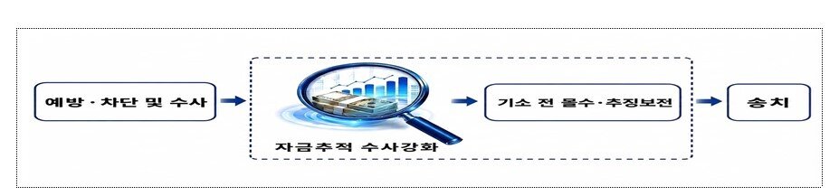 본문 이미지 - (경찰청 제공)